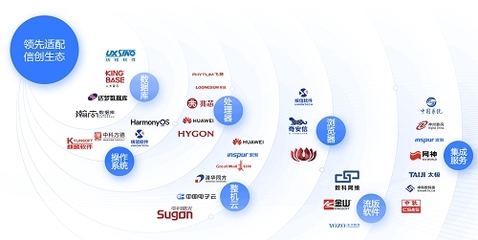 實(shí)至名歸！藍(lán)信移動(dòng)榮膺IDC 2022年數(shù)字政府百強(qiáng)榜，引領(lǐng)網(wǎng)絡(luò)與信息安全軟件開發(fā)新篇章